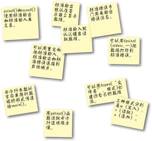 C语言工具箱 - 图2