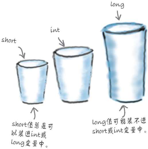 勿以小杯盛大物 - 图1