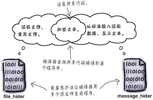 把代码分成多个文件 - 图1