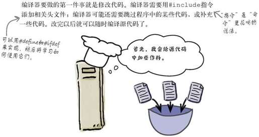 编译的幕后花絮 - 图2