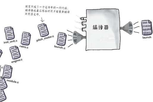 又不是造火箭……还真是！ - 图1