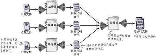不要重新编译所有文件 - 图2