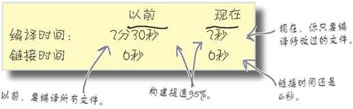 首先，把源代码编译为目标文件 - 图4