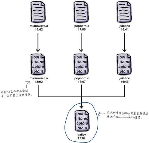 首先，把源代码编译为目标文件 - 图11