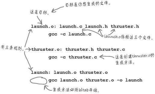 用makefile向make描述代码 - 图2