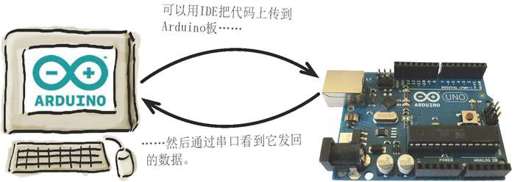 说明书：让盆栽说话 - 图4