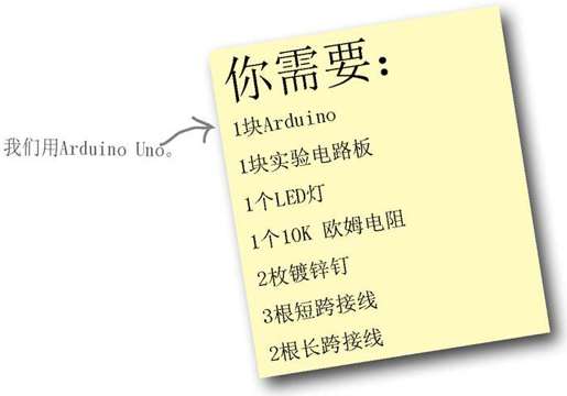 装配物理设备 - 图1