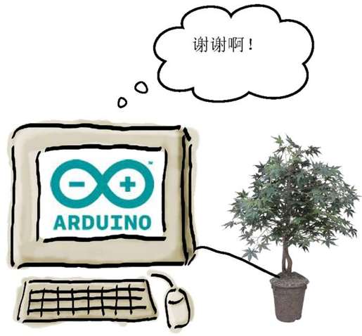 代码应该做 - 图3