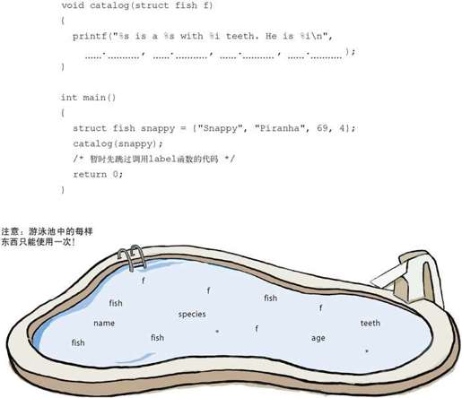 使用“.”运算符读取结构字段 - 图4