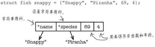 使用“.”运算符读取结构字段 - 图10