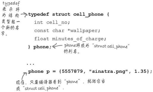 结构中的结构 - 图10