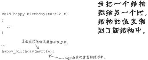 代码克隆了乌龟 - 图1