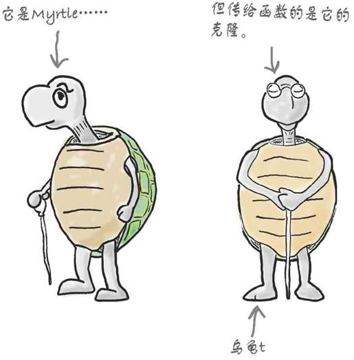 代码克隆了乌龟 - 图2