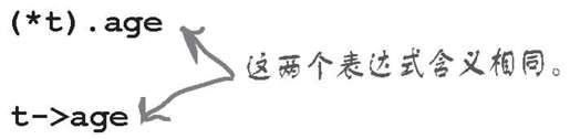 (*t).age和*t.age - 图6