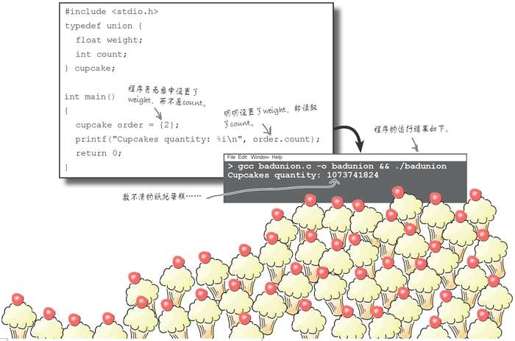 如何使用联合 - 图18