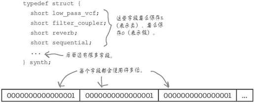 有时你想控制某一位 - 图2