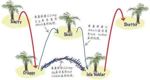 链表就是一连串的数据 - 图4