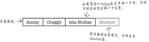 在链表中插入数据 - 图1
