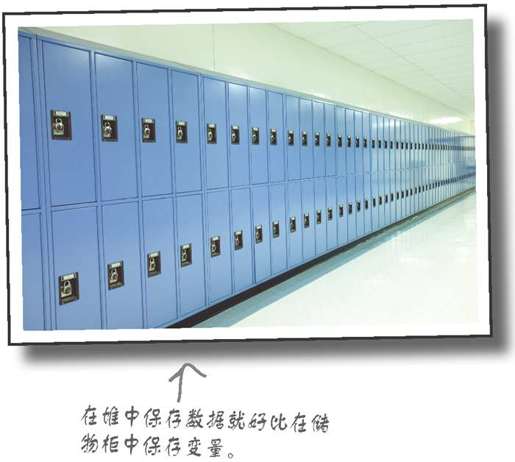 用堆进行动态存储 - 图1