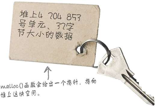 用堆进行动态存储 - 图3