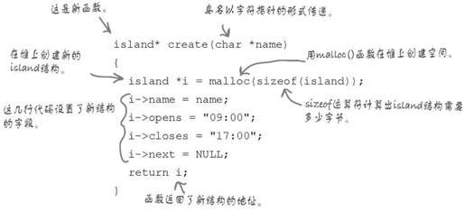 用malloc()申请存储器…… - 图5