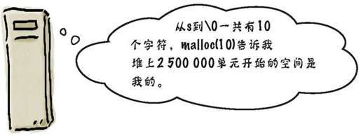 用malloc()申请存储器…… - 图15