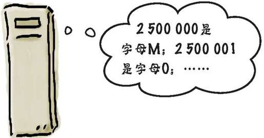 用malloc()申请存储器…… - 图16
