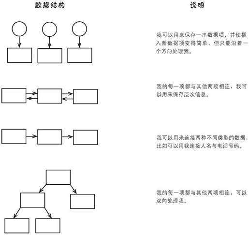 用完后释放存储器 - 图6