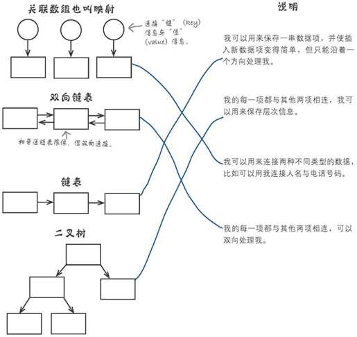 用完后释放存储器 - 图8