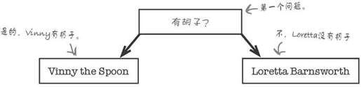 SPIES系统综述 - 图1