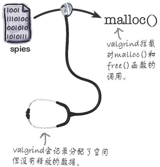 软件取证：使用valgrind - 图1