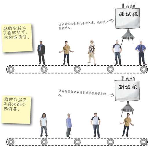 把代码传给函数 - 图1