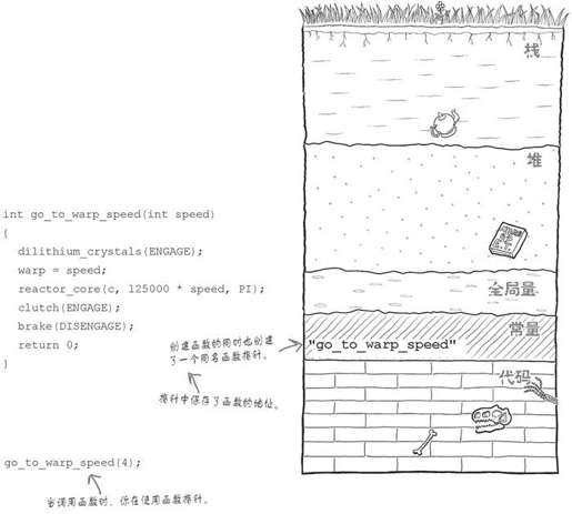 函数名是指向函数的指针 1…… - 图1