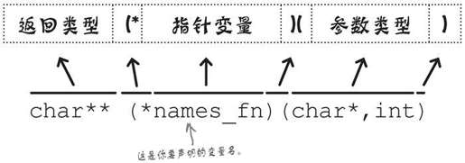 如何创建函数指针 - 图9