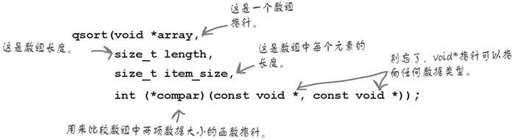 用函数指针设置顺序 - 图1