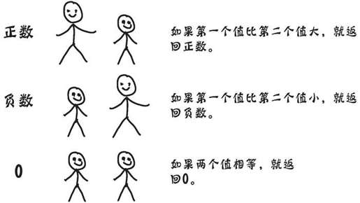 用函数指针设置顺序 - 图2
