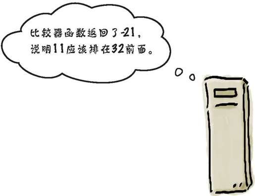 用函数指针设置顺序 - 图7