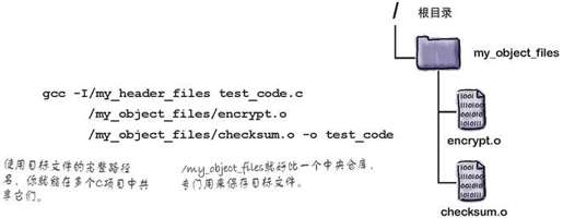 用完整路径名共享.o目标文件 - 图1