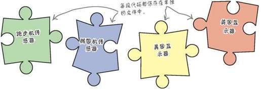 在运行时动态链接 - 图2