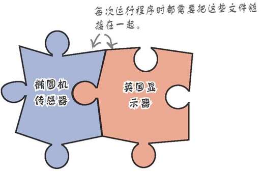 在运行时动态链接 - 图3