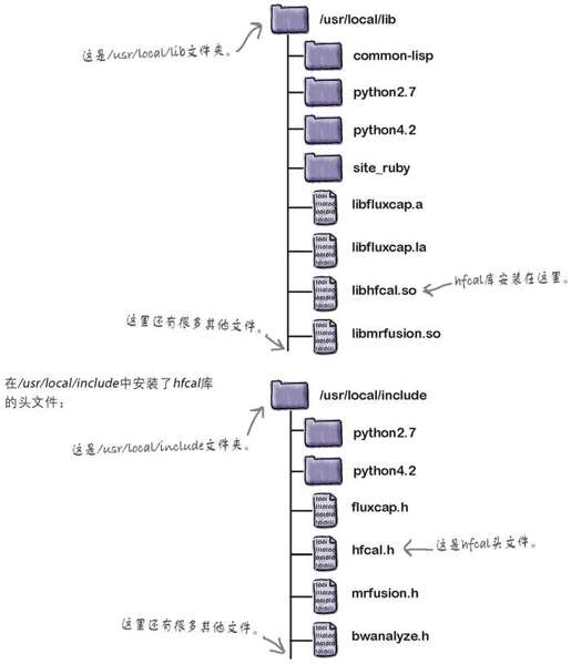 一种平台一个叫法 - 图14