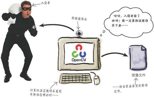 说明书：入侵者检测器 - 图1