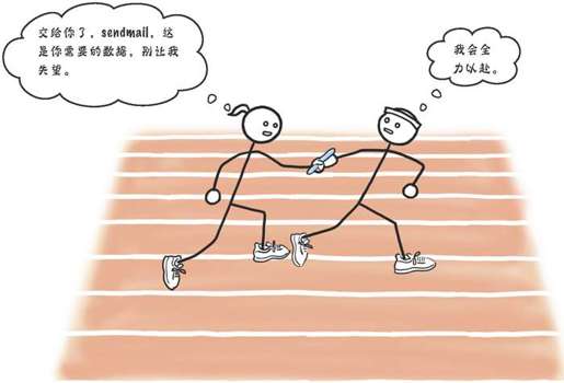 exec()给你更多控制权 - 图2