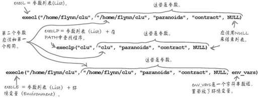 exec()函数有很多 - 图2