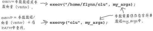 数组函数：execv()、execvp()、execve() - 图1