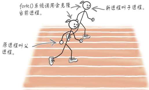 exec()是程序中最后一行代码 - 图3