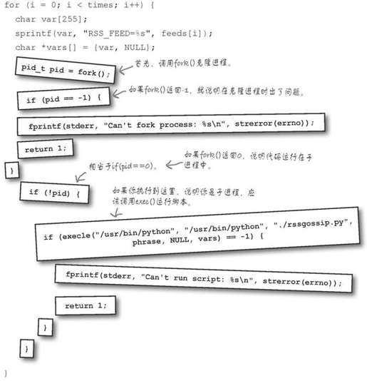 用fork()+exec()运行子进程 - 图8