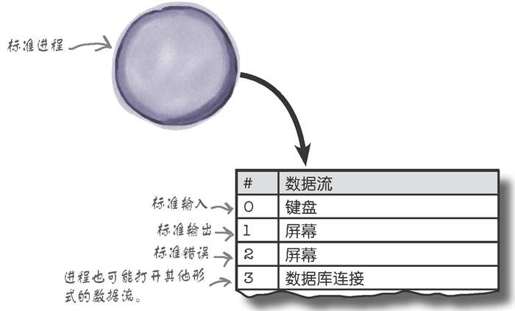 进程内部一瞥 - 图2