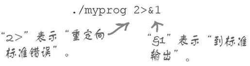 重定向即替换数据流 - 图3