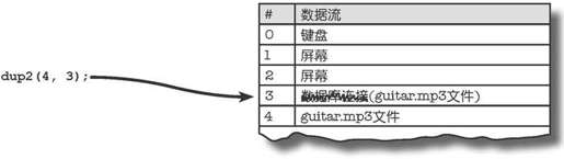 fileno()返回描述符号 - 图3